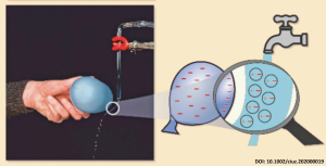 Eksperimenti na temo vode